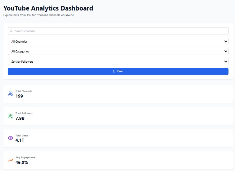 From Spreadsheet Struggle to Interactive Dashboard Using Claude AI 1 YouTube Channel Performance Dashboard -Filters