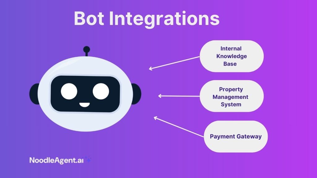 Bot Integrations for hotels - Property management System, internal knowledge base and Payment gateway.