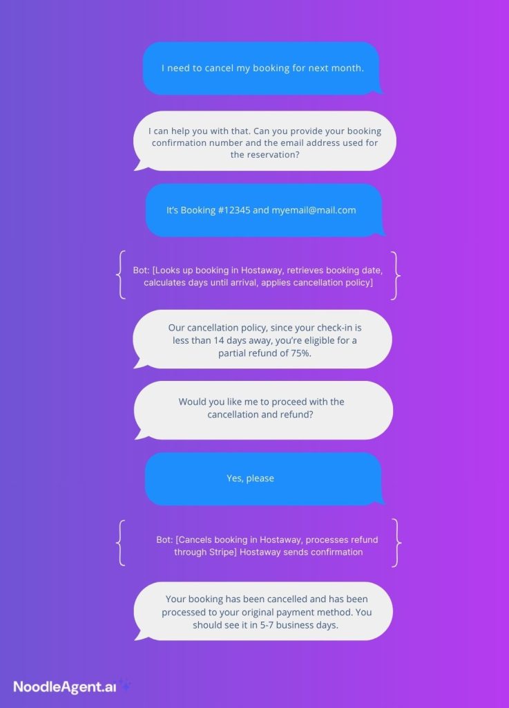 Chatbot booking cancellation flow using HostAway and Stripe